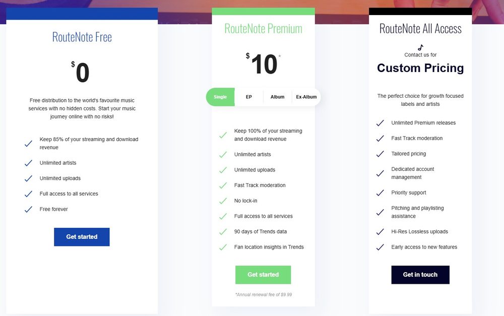 RouteNote Free, Premium and All Access plans